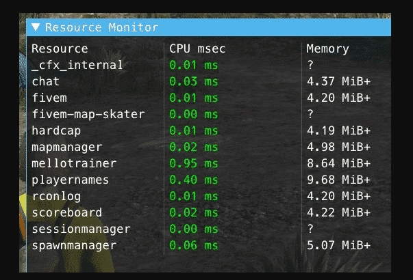 FiveM Resmon Console