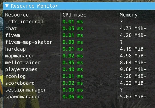 FiveM Resource Monitor (Resmon) Capture d'écran