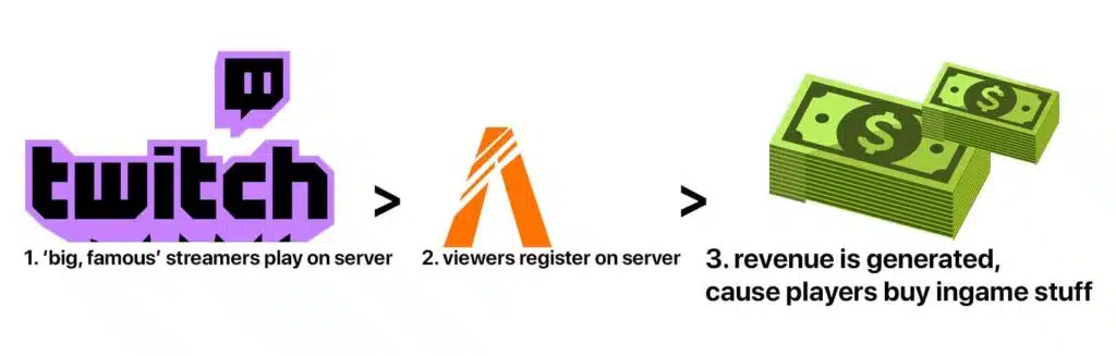 Como os servidores FiveM gananciosos exploraram o cenário de RP