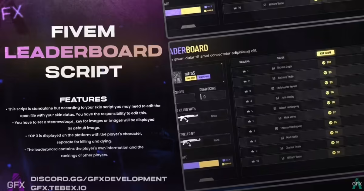 brave_vCay9W39Ur GFX Leaderboard (ESX\/QB) FiveM vista previa del recurso