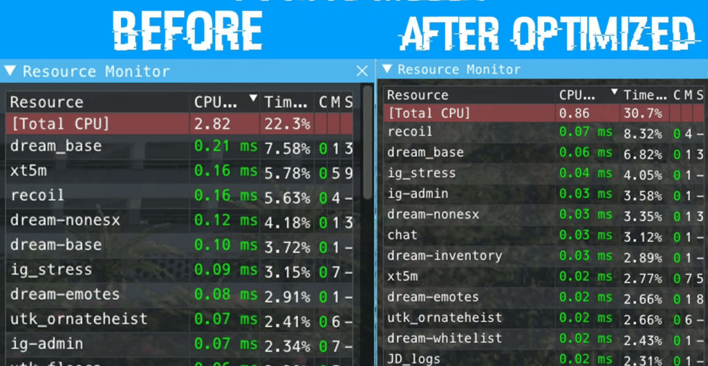 FiveM resource monitor before and after optimization
