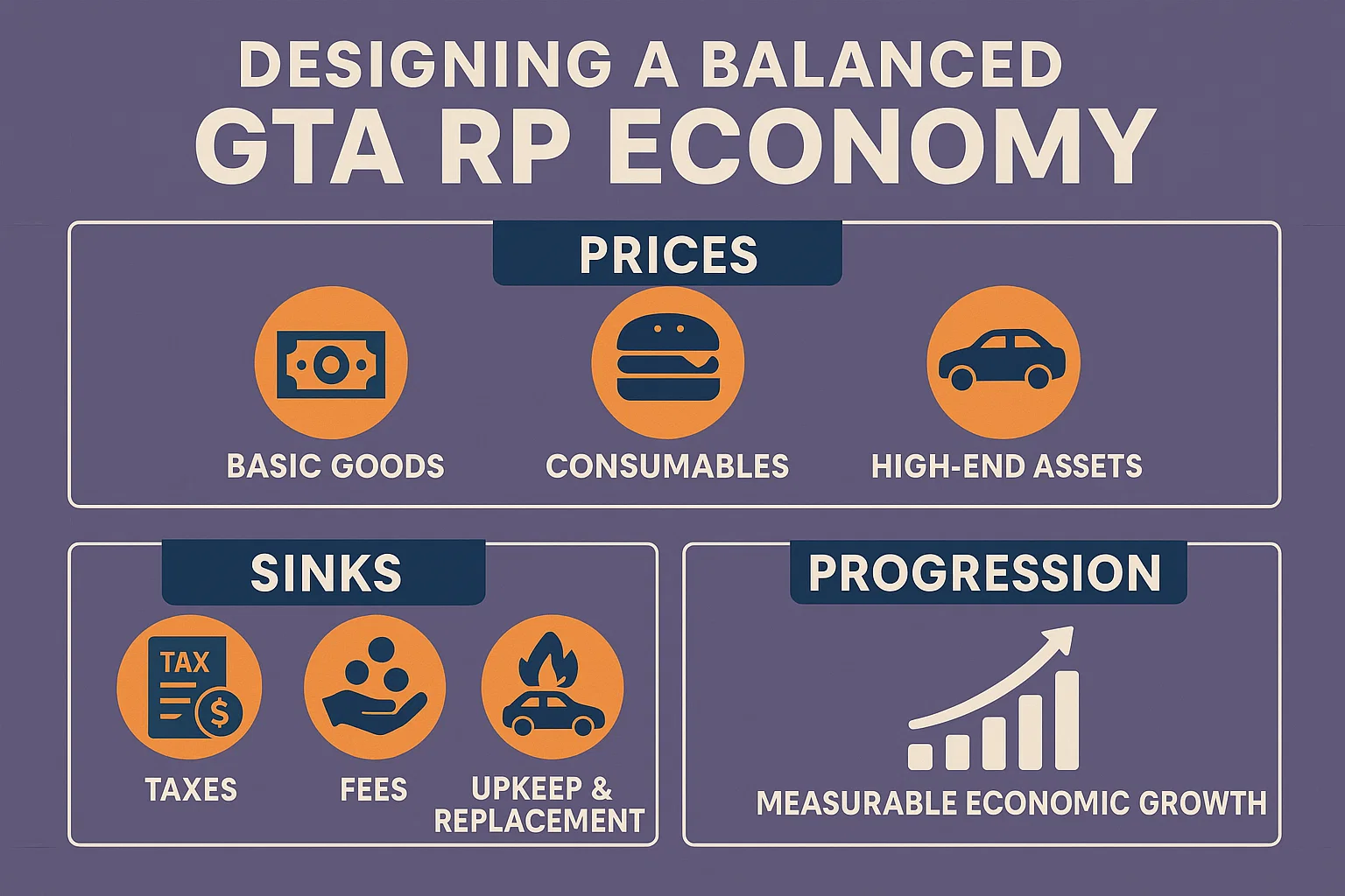 Diseñando una economía equilibrada de GTA RP: Precios, Sumideros, Progr…